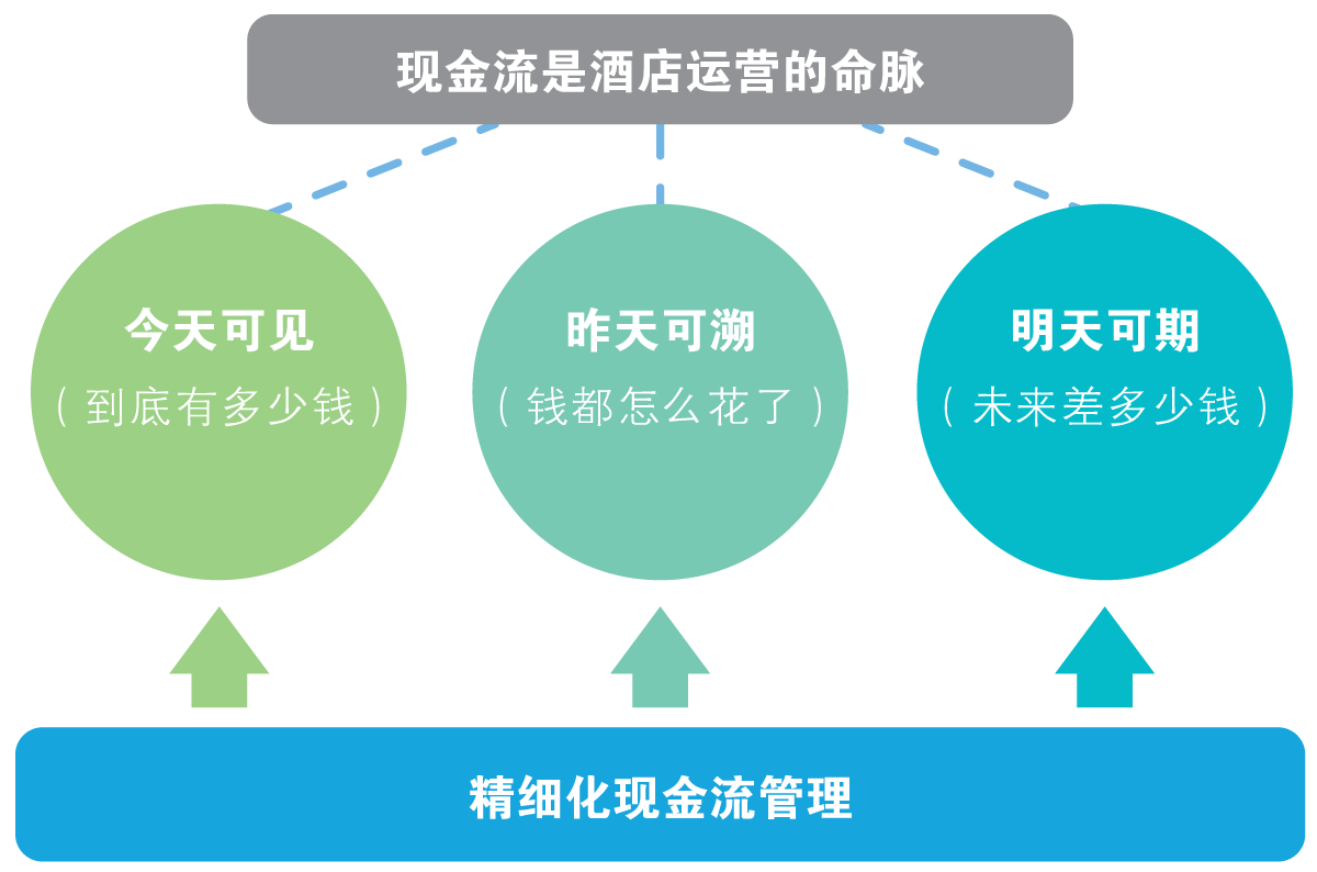 ss-3