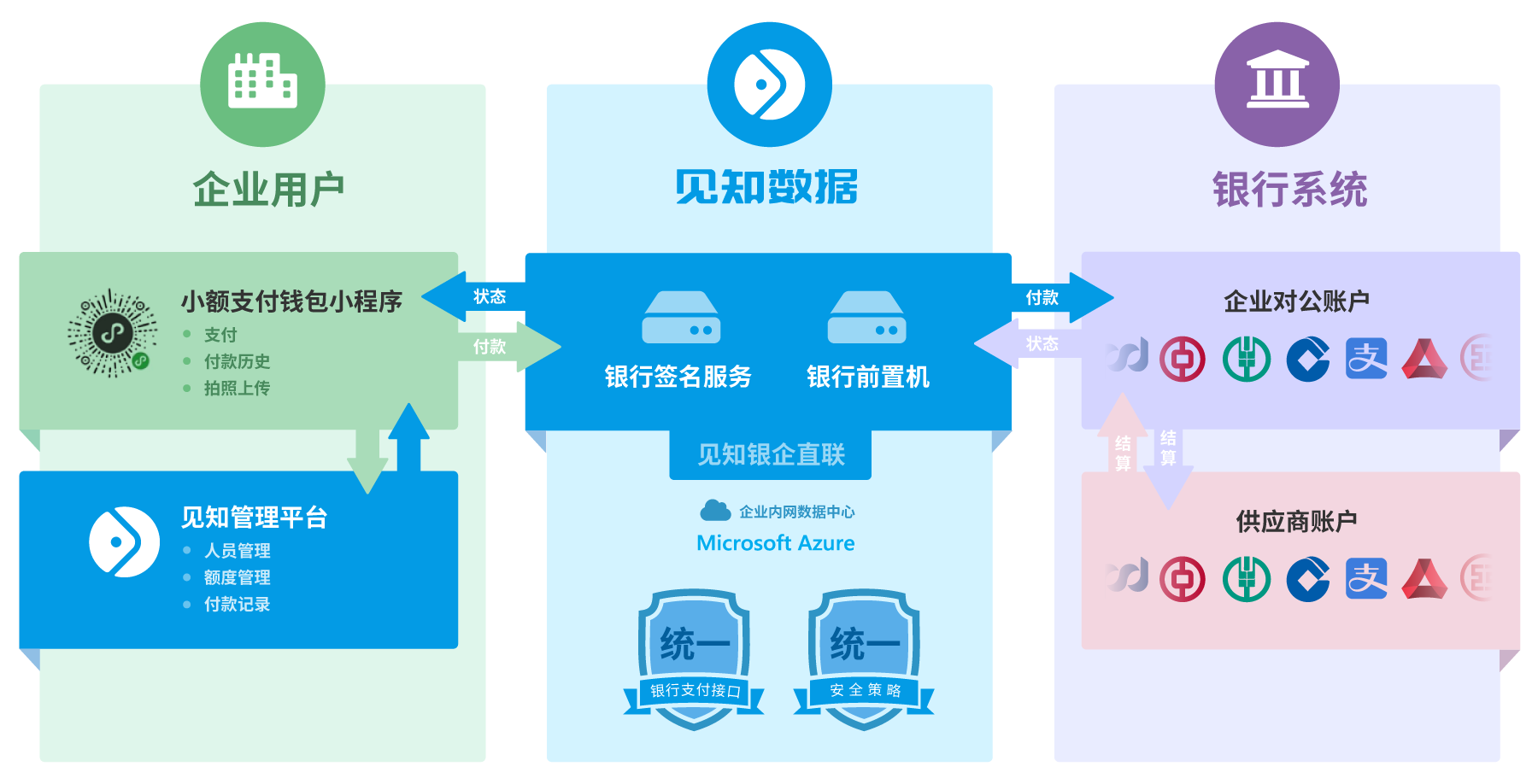 wallet-system