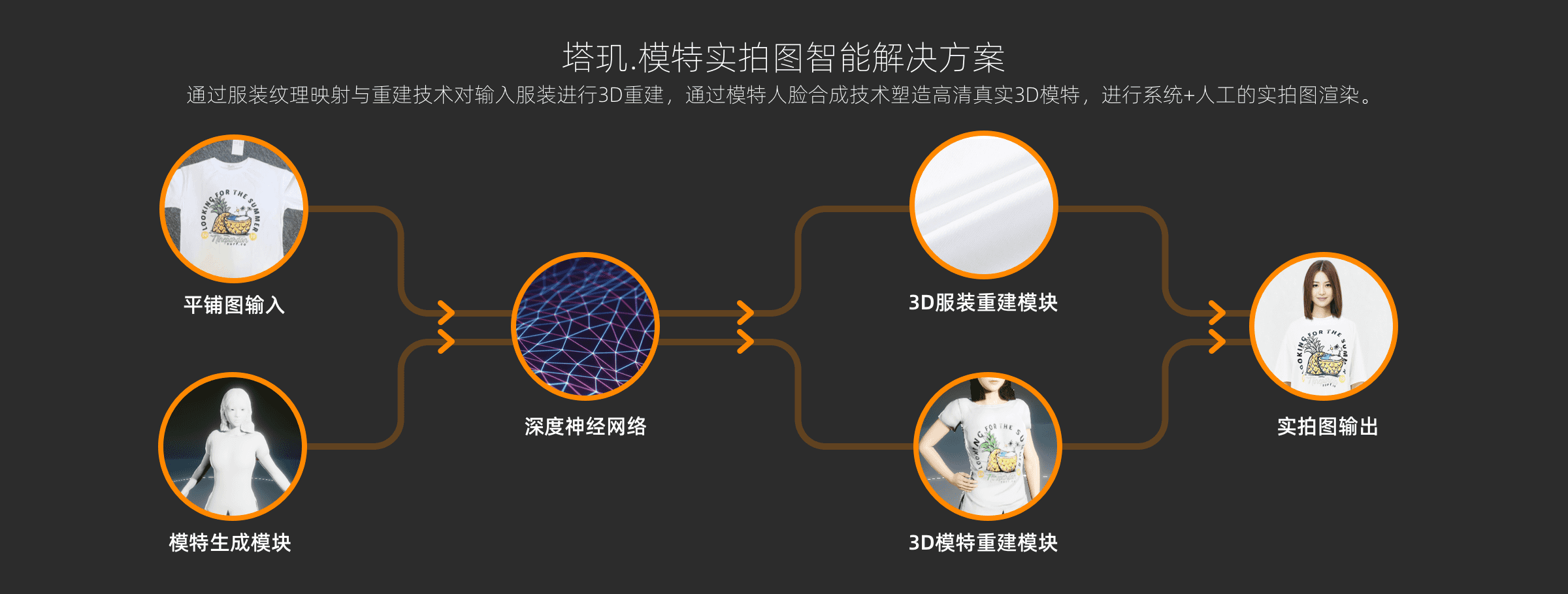 ai-solution