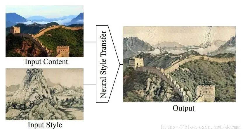 input-output-ai-painting