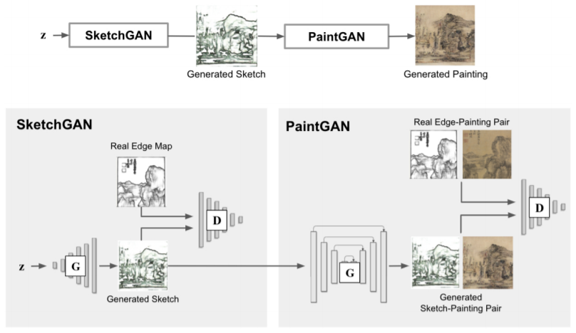 paint-gan