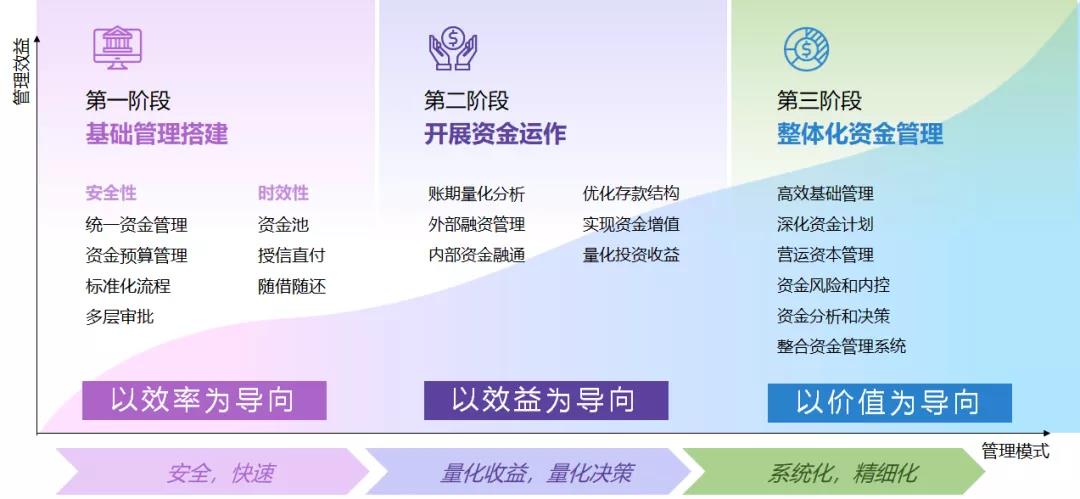 xencio-cfa-process