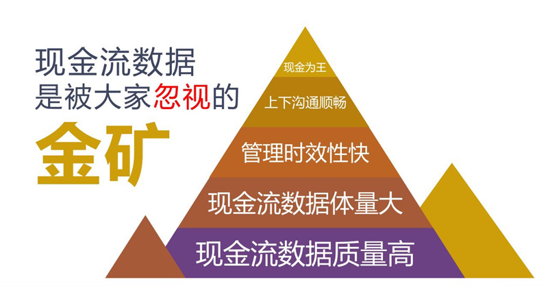 10-现金流金矿