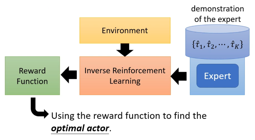 ai-learning-module