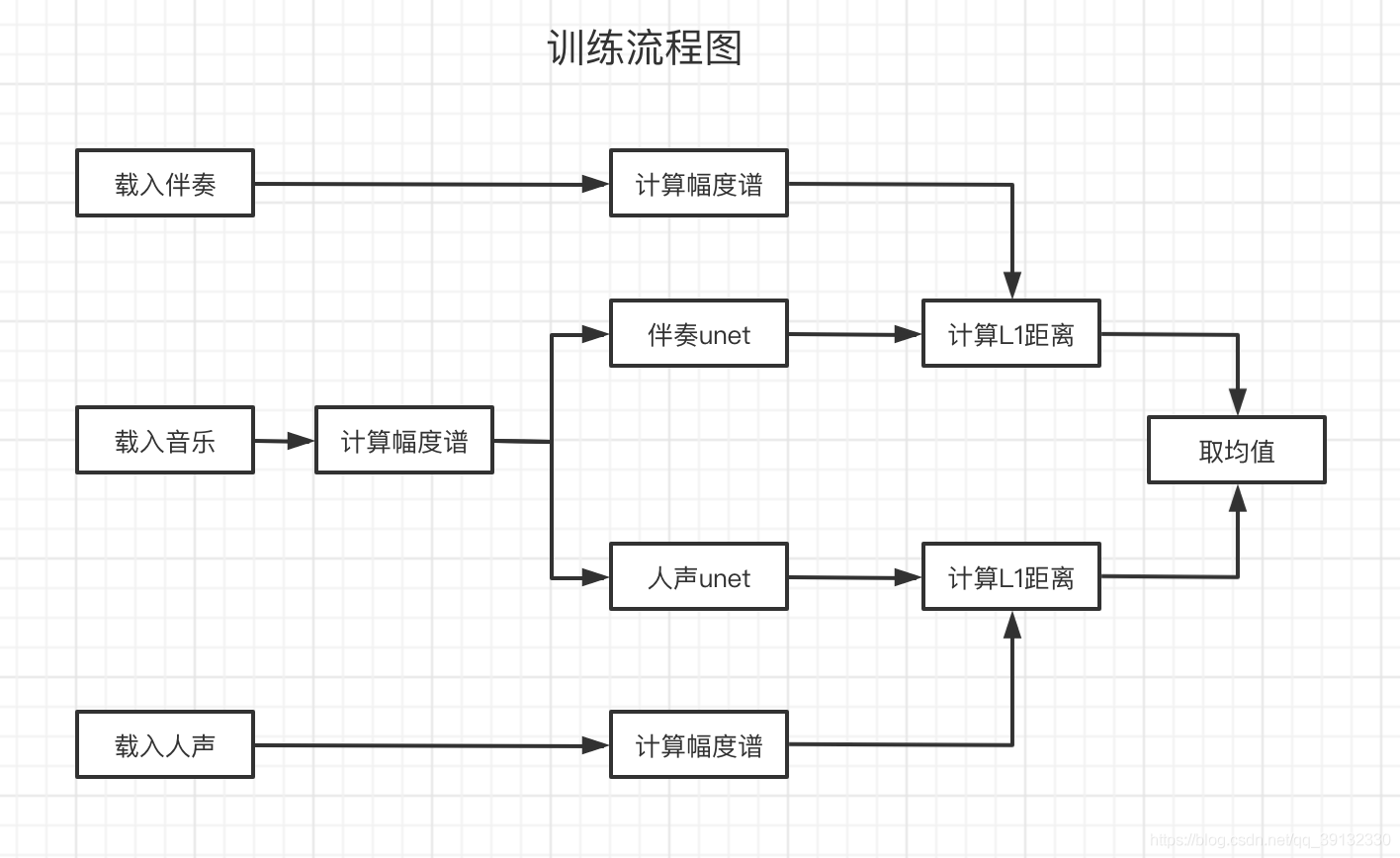 流程1