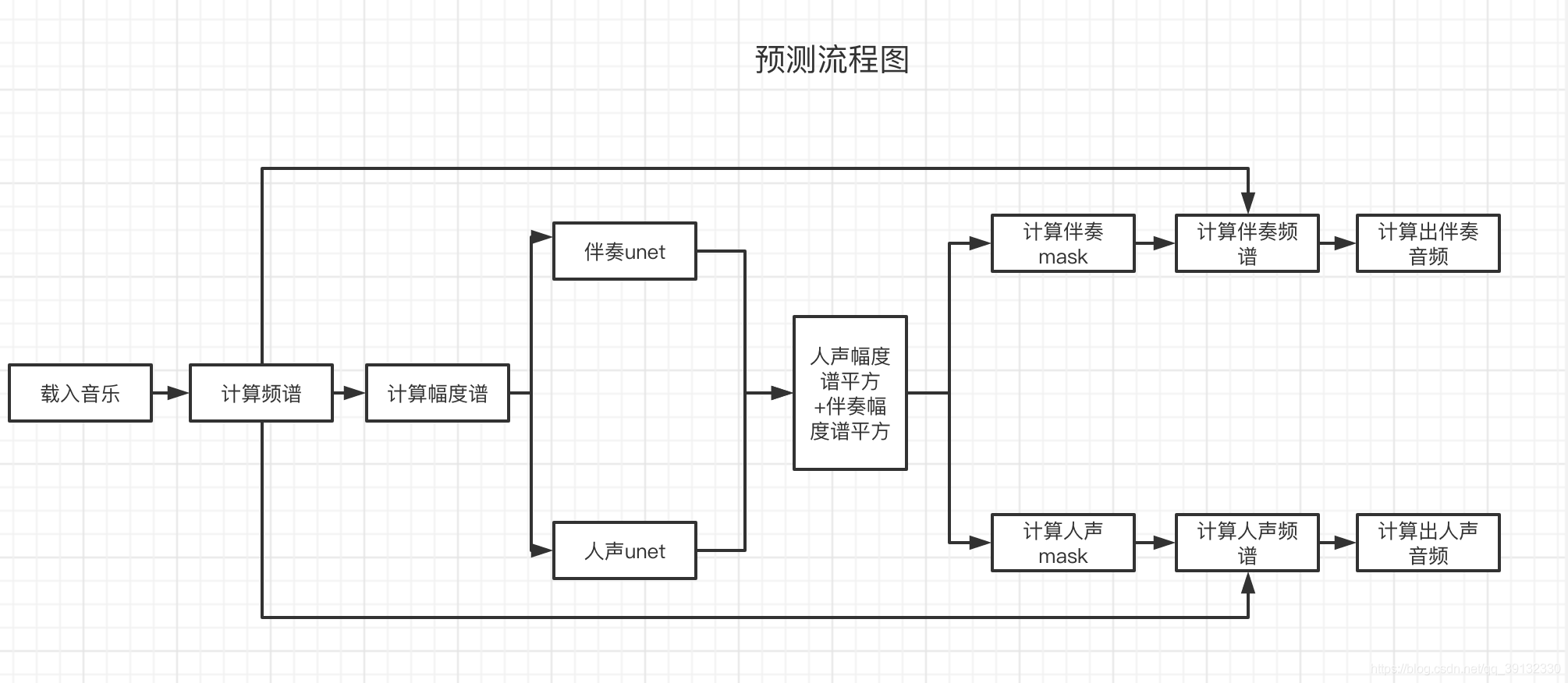 流程2