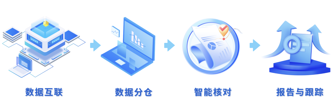 recon-solution