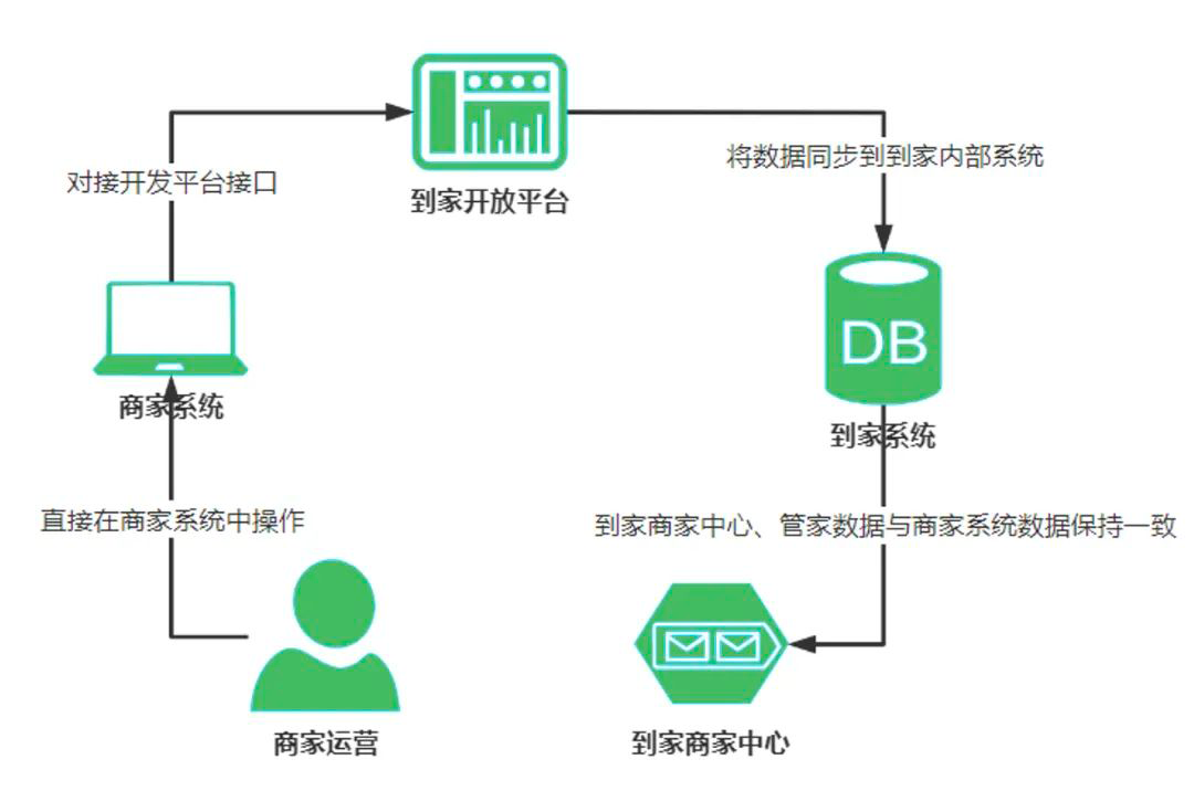 JingDong-system
