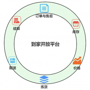 Xencio-JingDong-plan