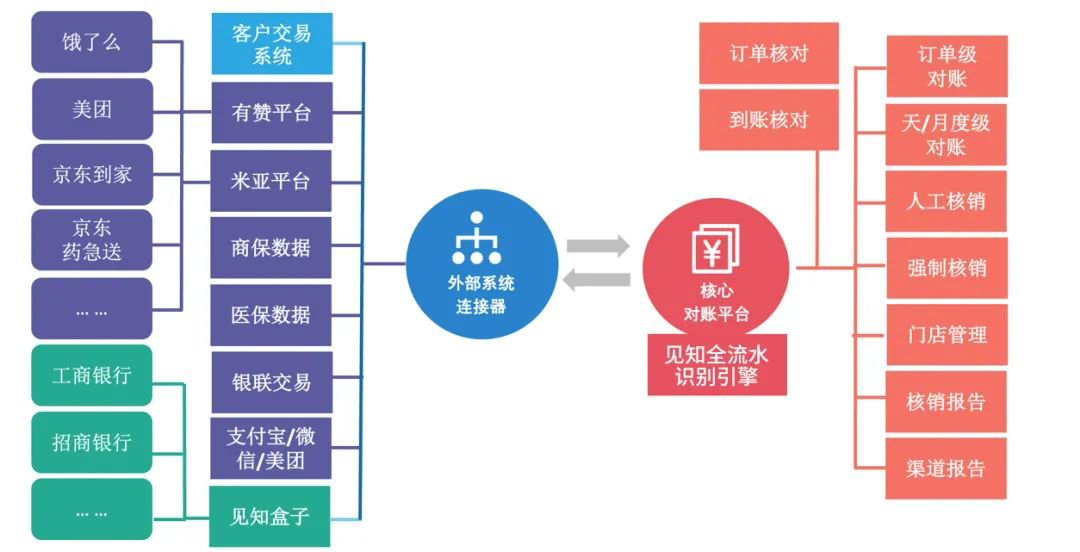Xencio-JingDong-system