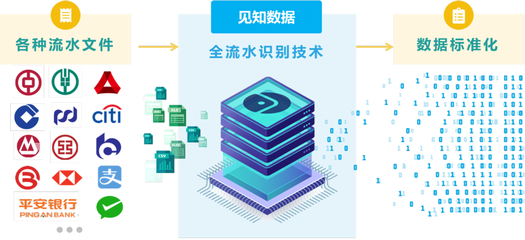 cashflow-process-xencio