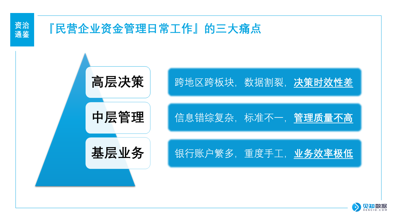xencio-icbc-training-2