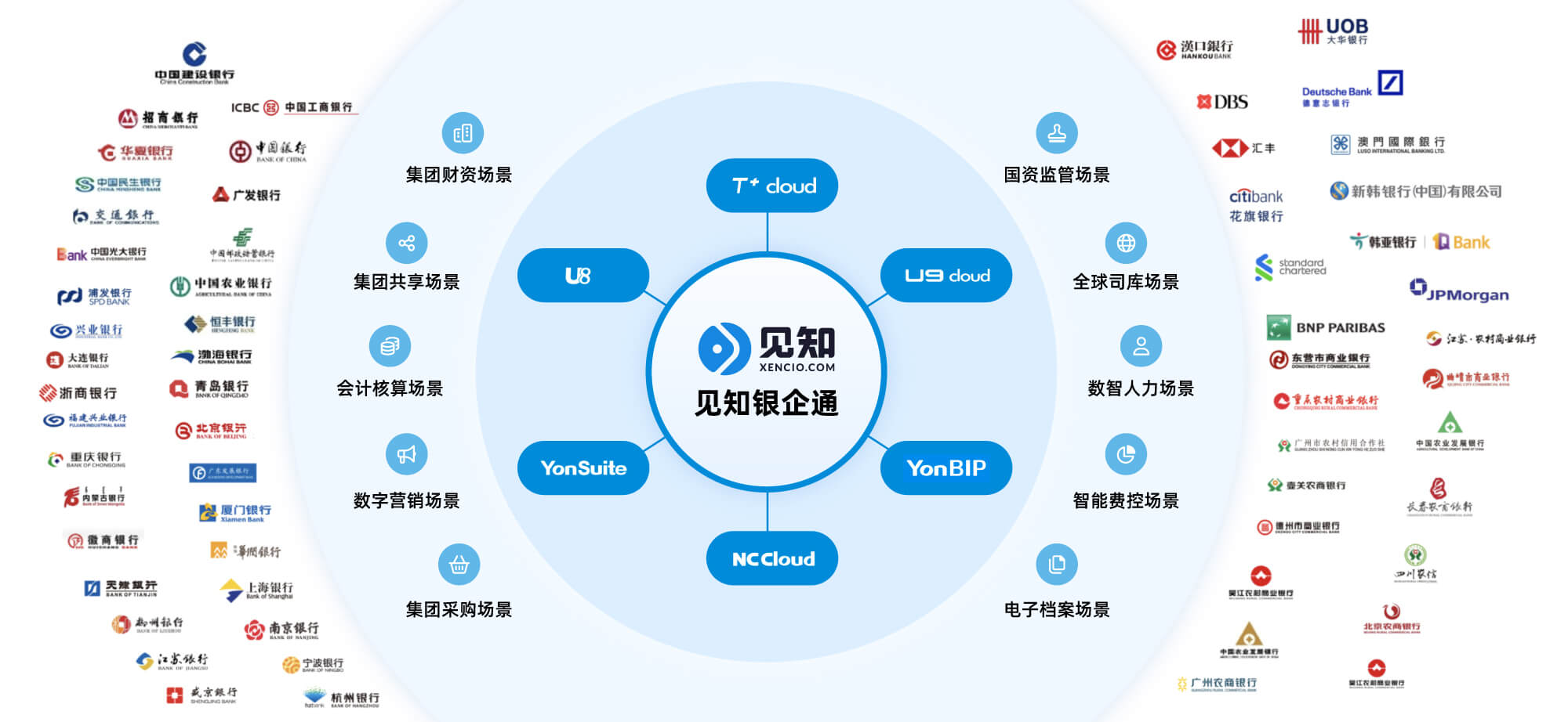 见知银企通
