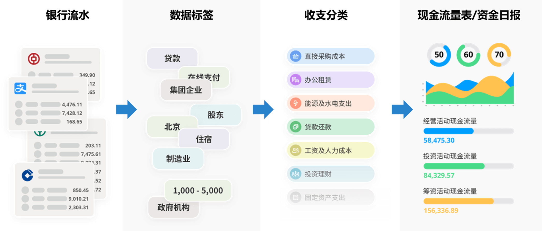 资金的流量全貌