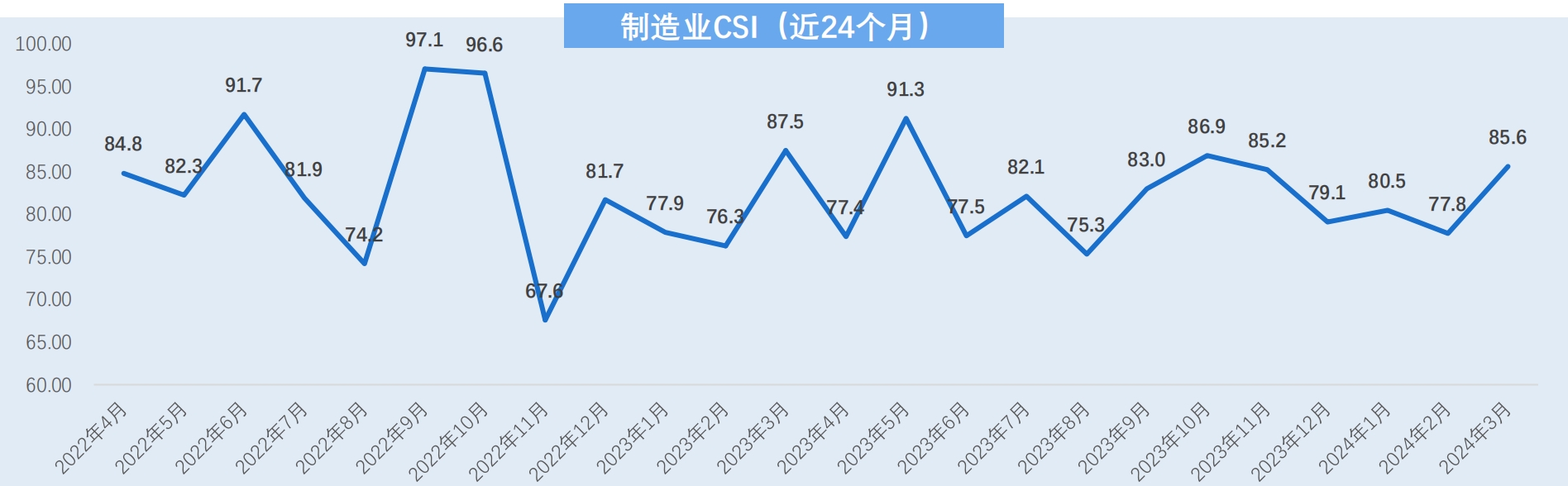 CSI-2024-01