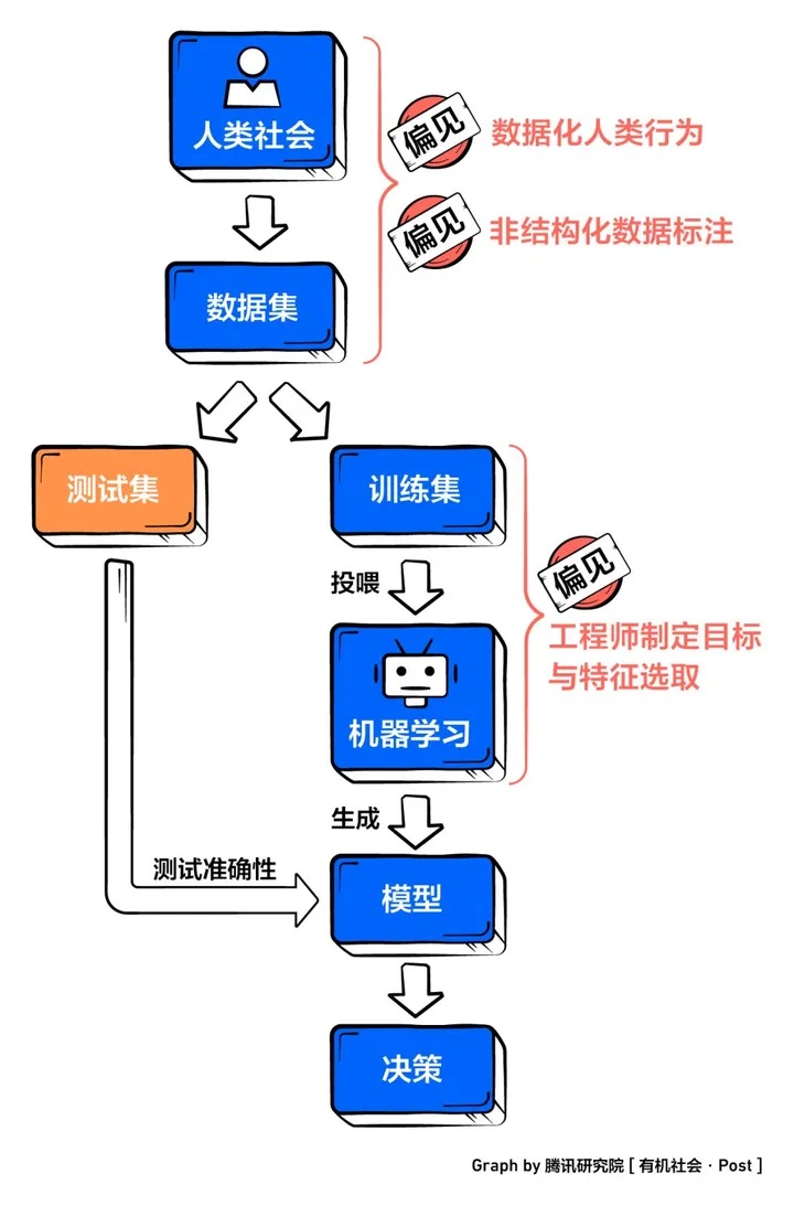 ai-lab-2405-01
