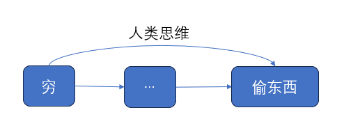 ai-lab-2405-03