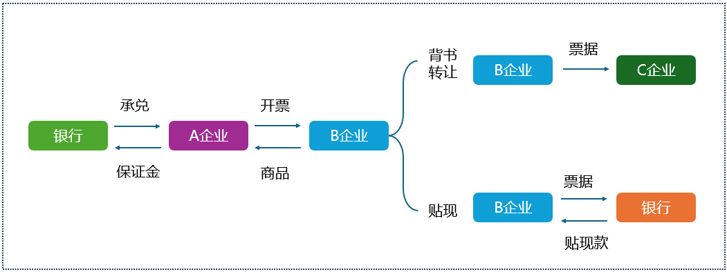 piaoju-update-6