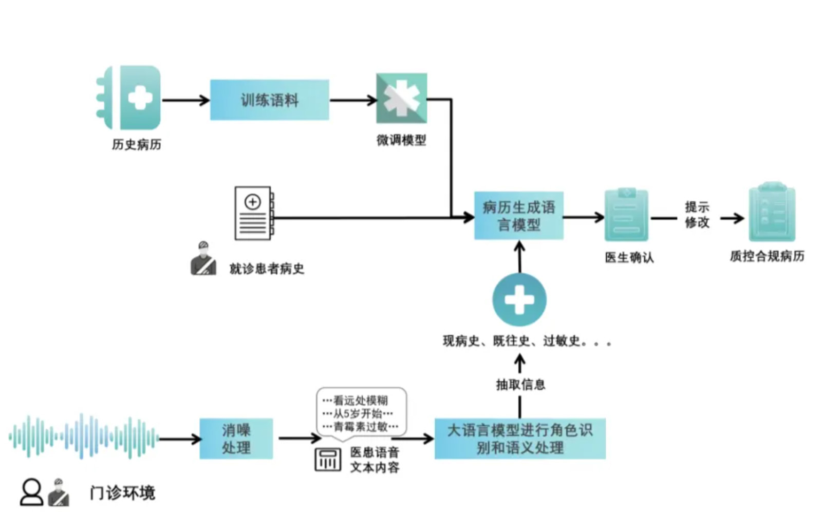ai-lab-2410-4