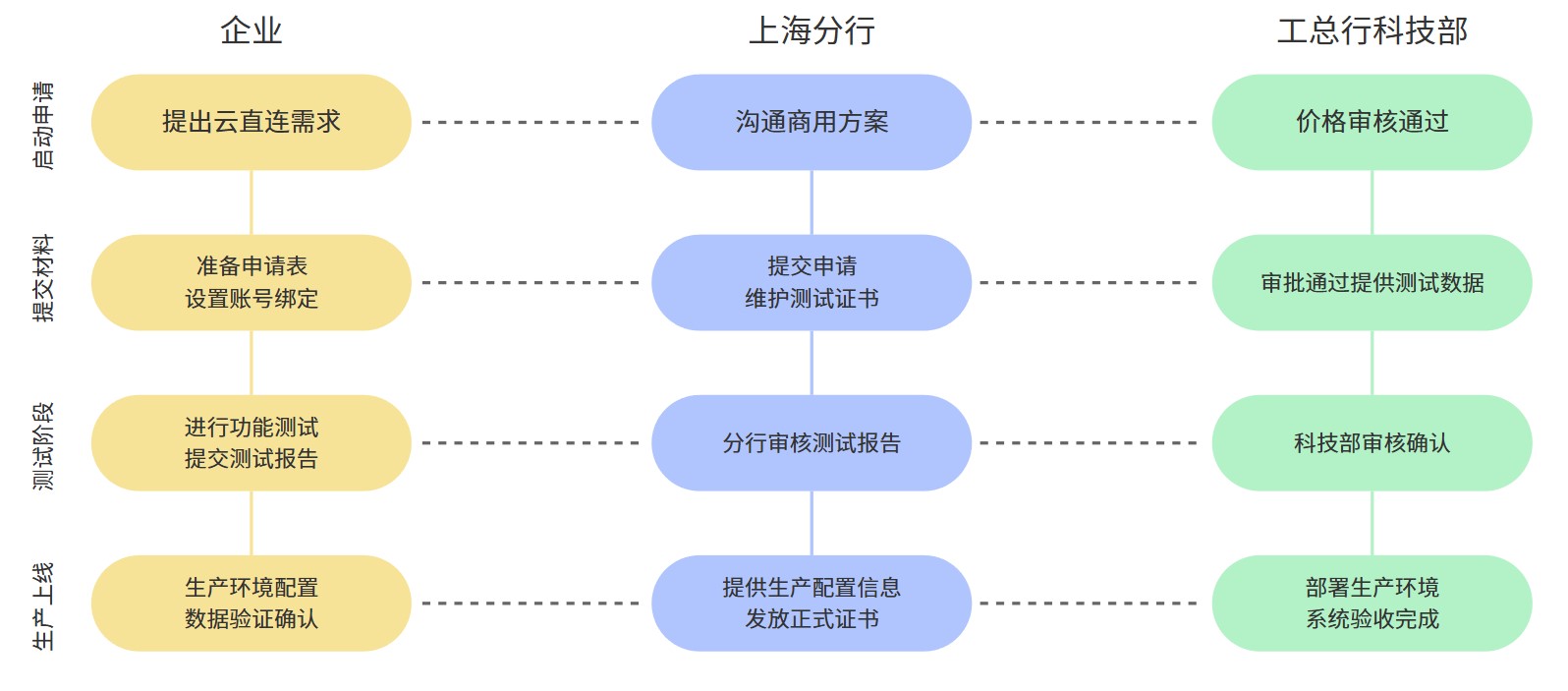 yinqi-process-gongshang