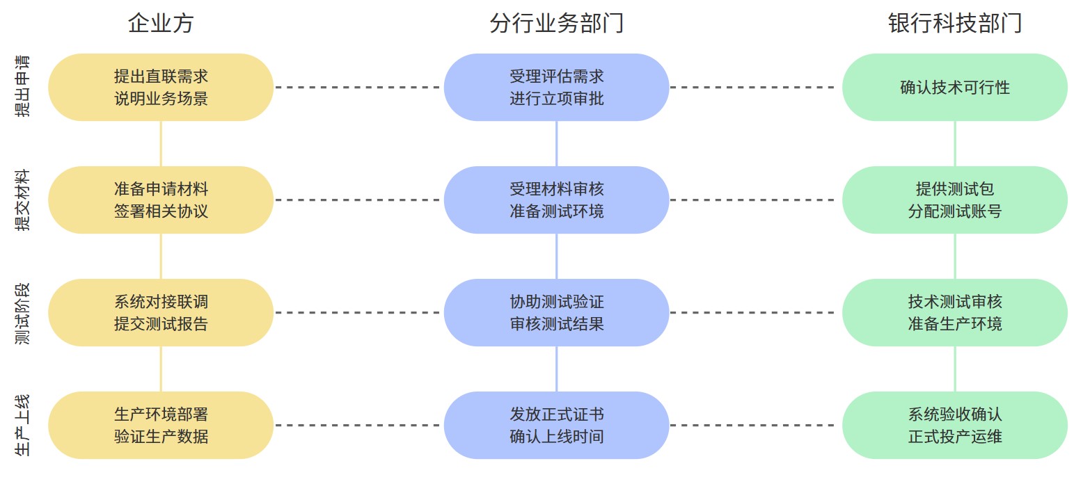 yinqi-process-guangda