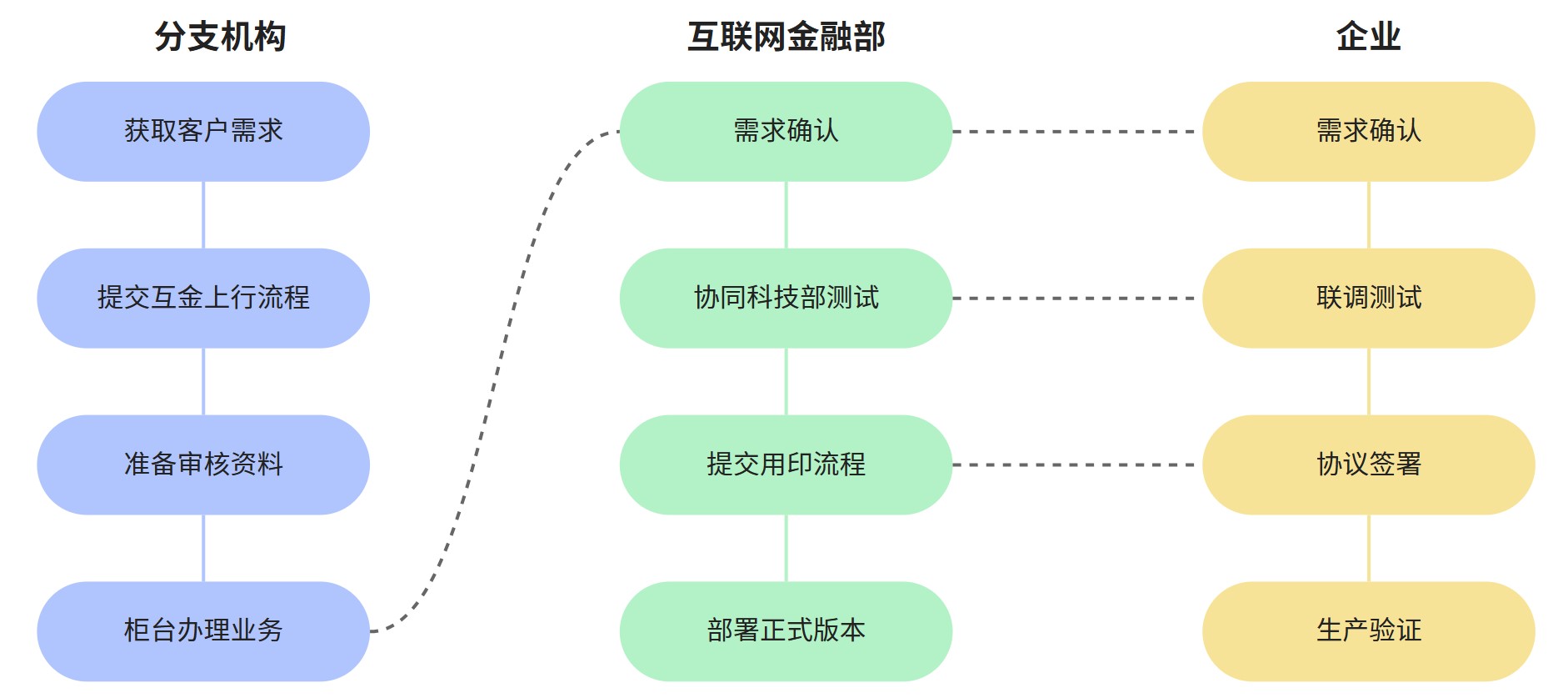 yinqi-process-qilu