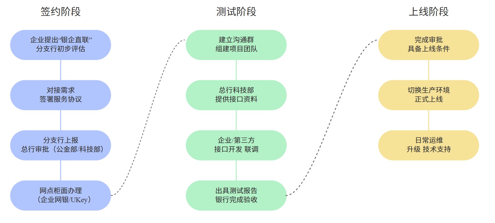 yinqi-process-shanghai-nong