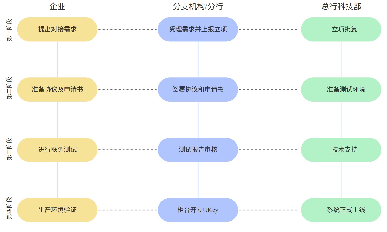 yinqi-process-shanghai