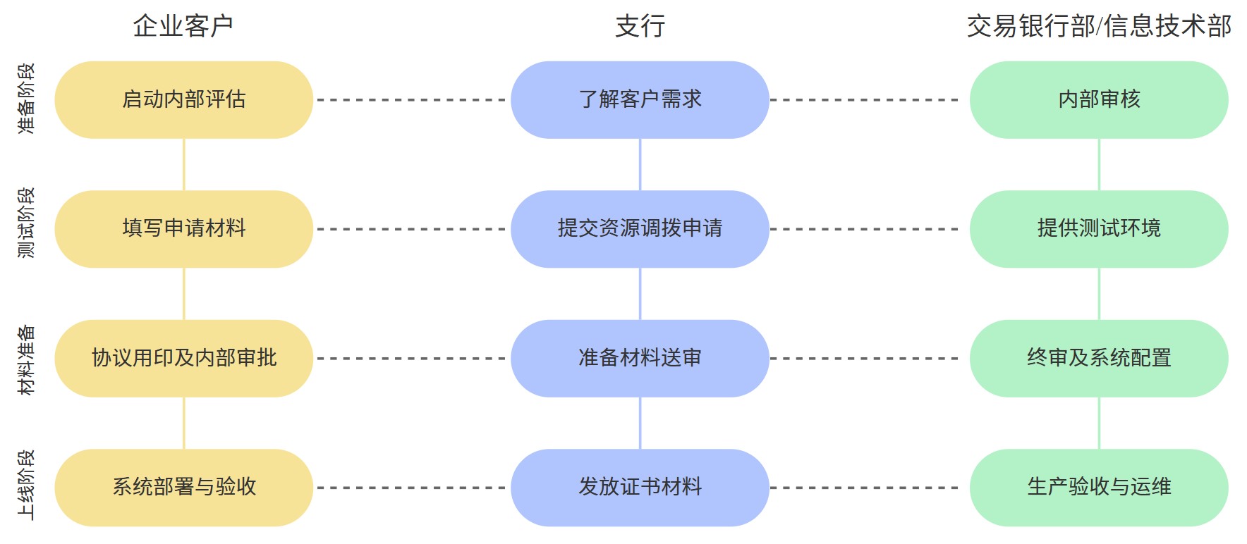 yinqi-process-zhongxin