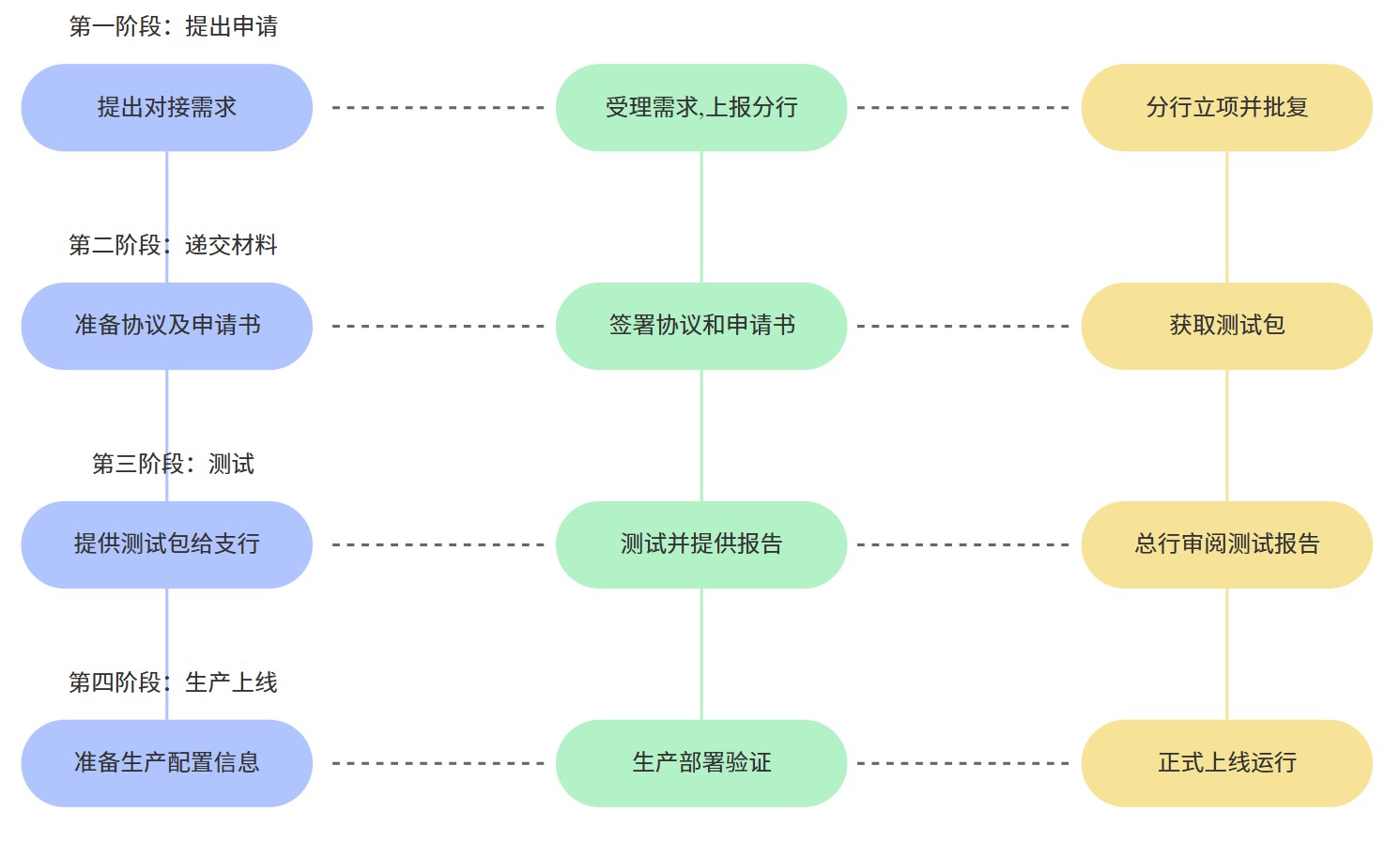 yinqi-process-guangfa