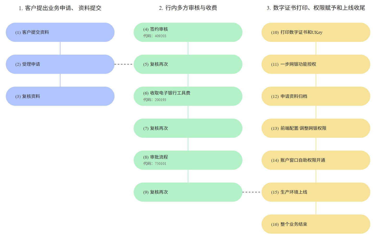 yinqi-process-huaxia