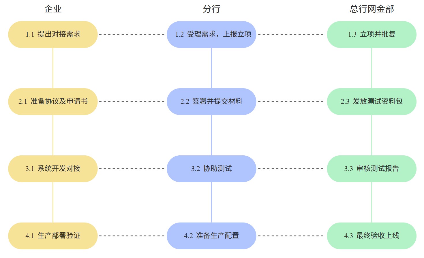 yinqi-process-jiaotong