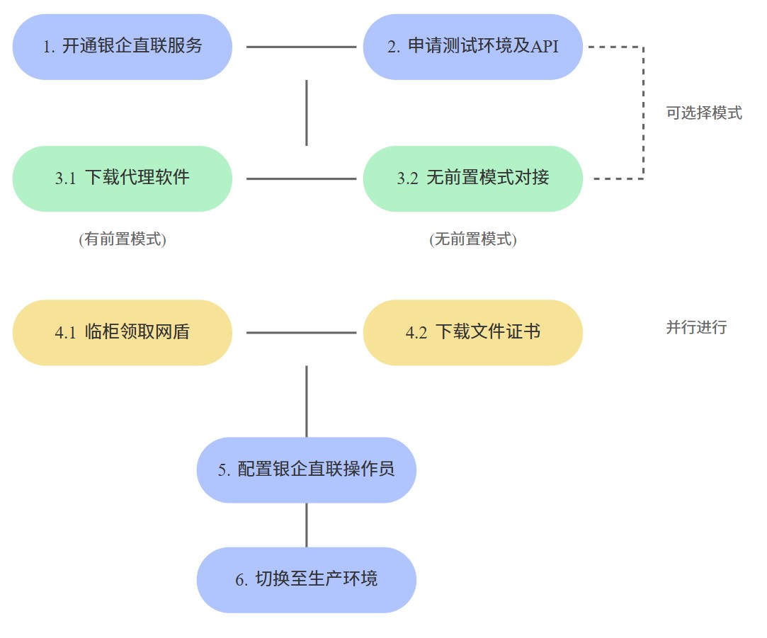 yinqi-process-xingye
