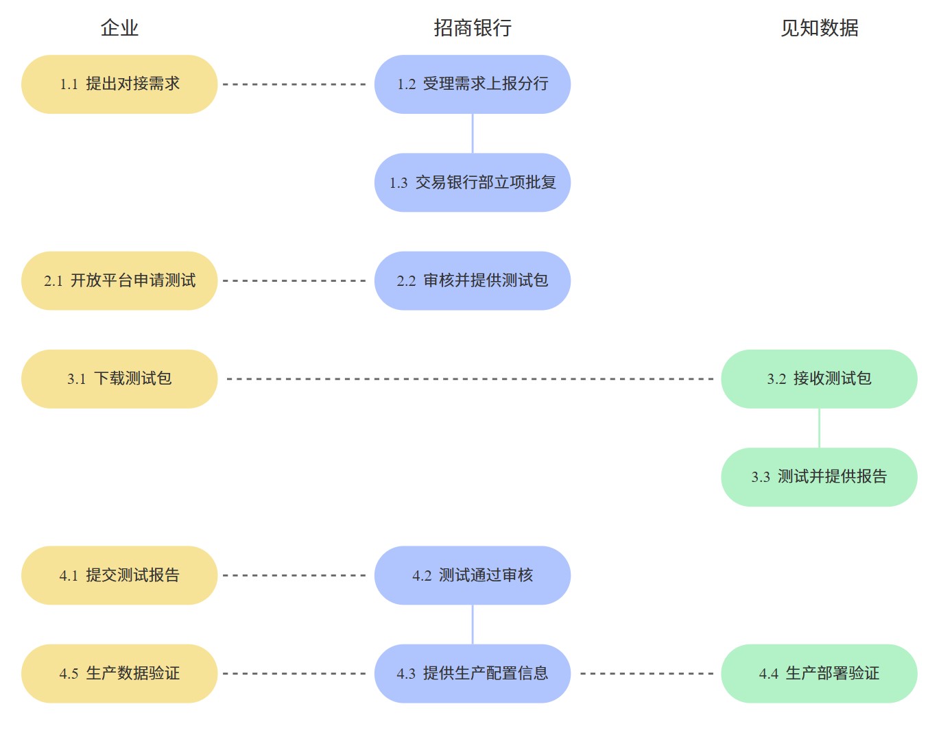 yinqi-process-zhaoshang
