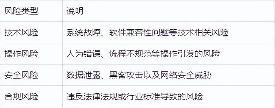 yinqi-risk-1