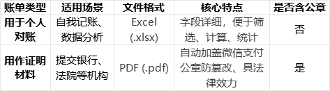 wechat-invoice-difference