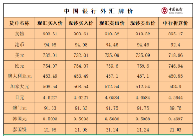 global-rates