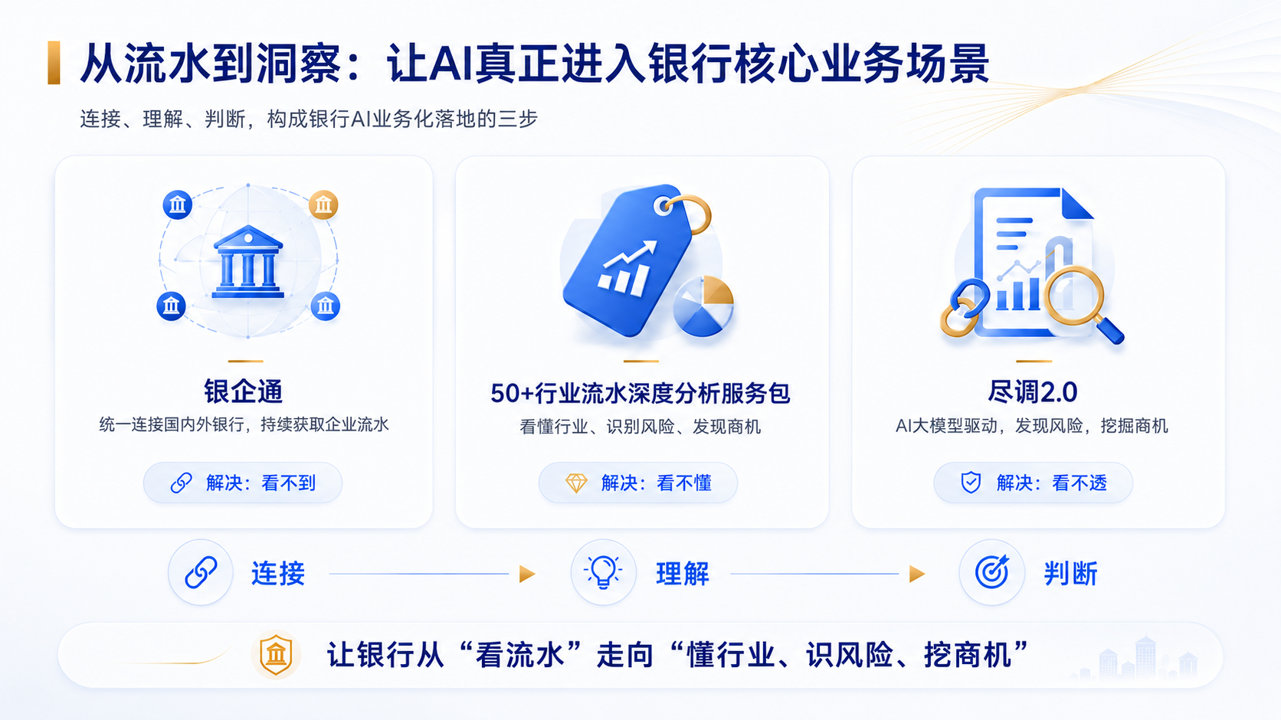 从流水到洞察:见知让AI真正进入银行核心业务场景
